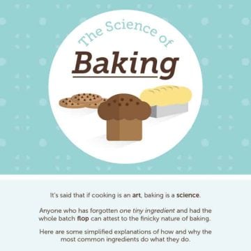 Featured Image for post The Science Behind Baking